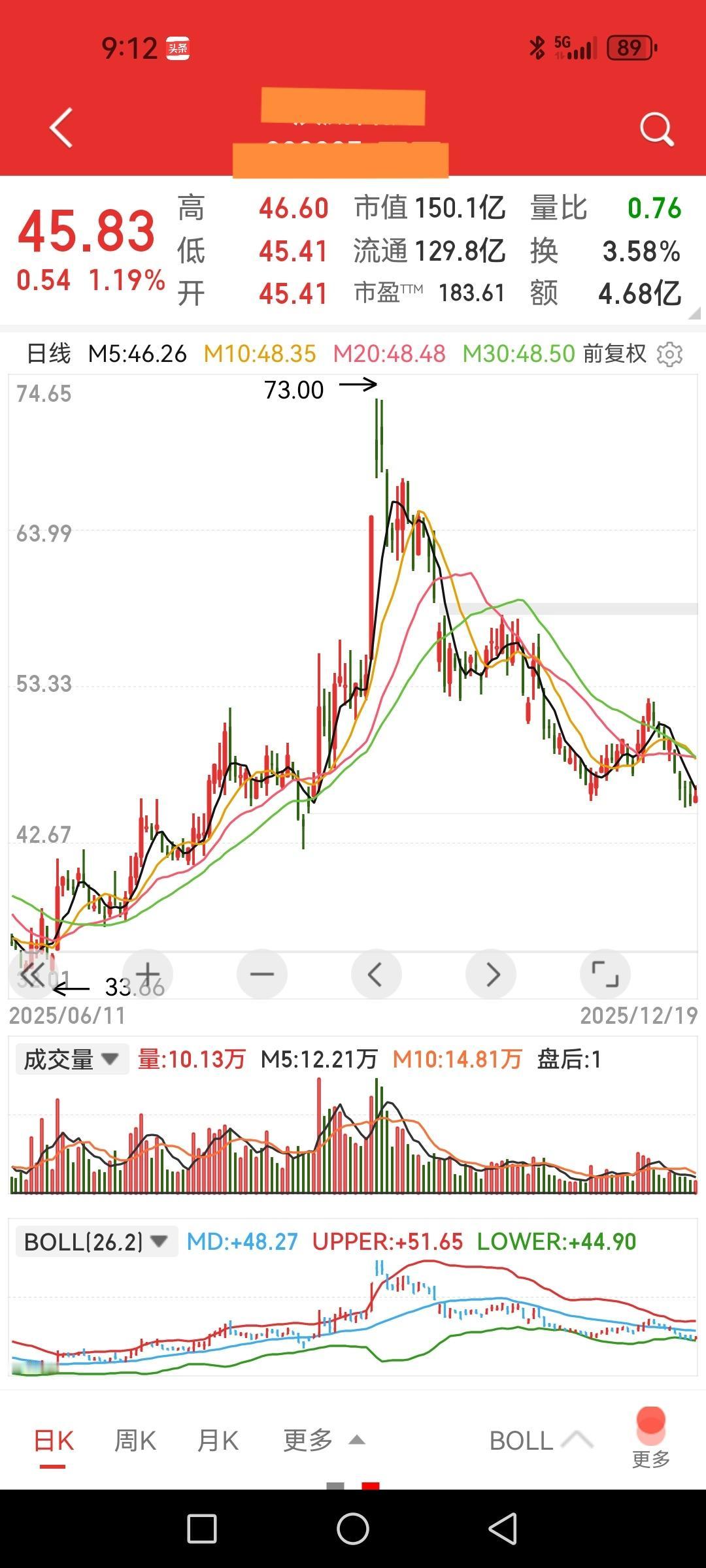 其实很多人已经被套在科技股里了，而且最大跌幅有的超过30以上。持仓者伴随着科技行