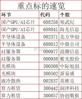 1.44万亿！机构说中国要诞生10万亿市值算力巨头，是放卫星还是真机会？又是重磅