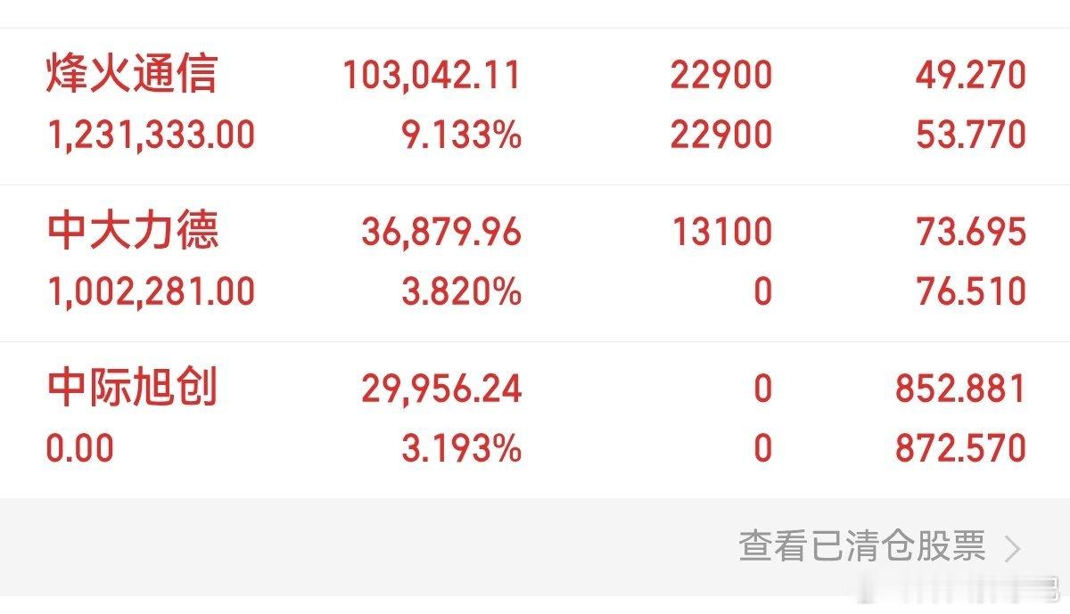 新仓起飞中🚀车上的家人们评论“666”支持烽哥一波🔥🔥