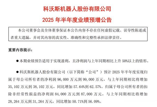 450亿“扫地茅”! 业绩大反弹