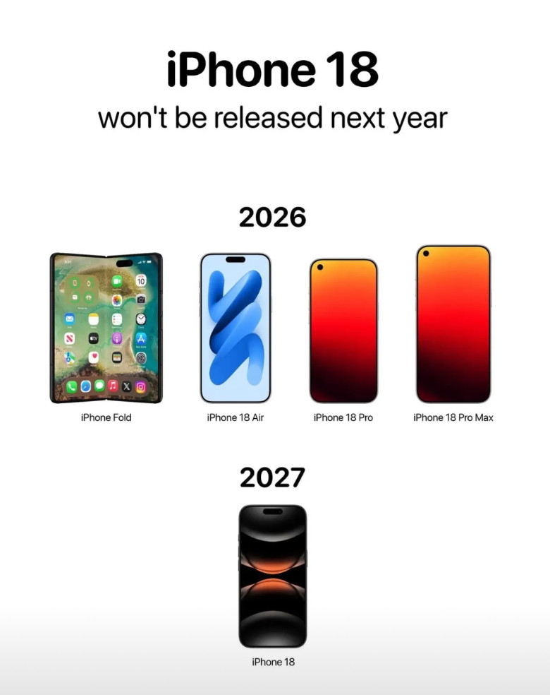 我看有网友制作了iPhone18的渲染图，我只是不理解居中做灵动岛挺好的，iP