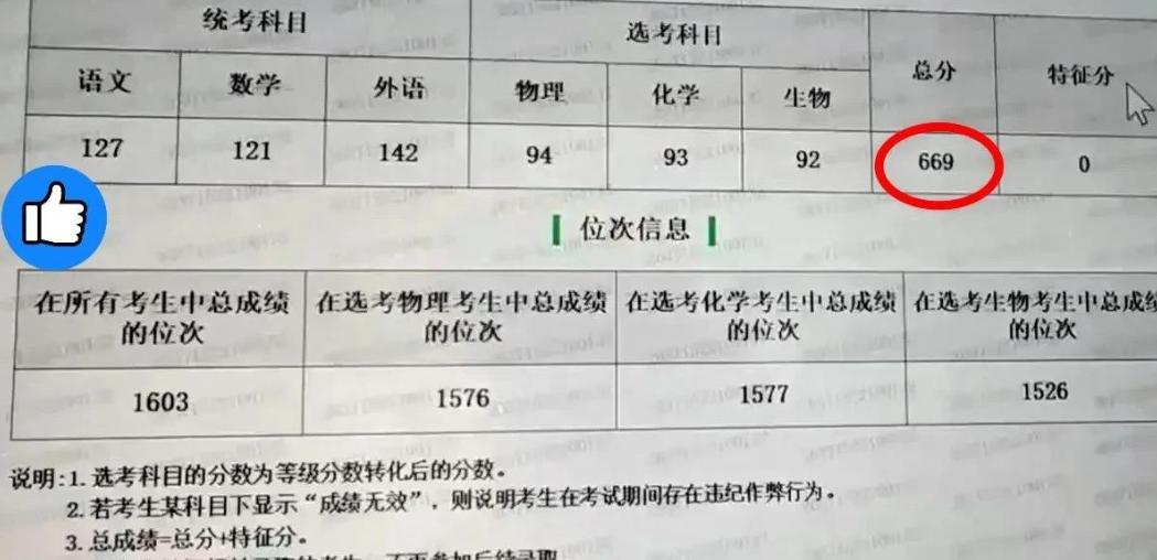 悲喜交加！山东669分考生全家从狂欢到冰点只用了半小时，查分时的尖叫还没散尽，爸