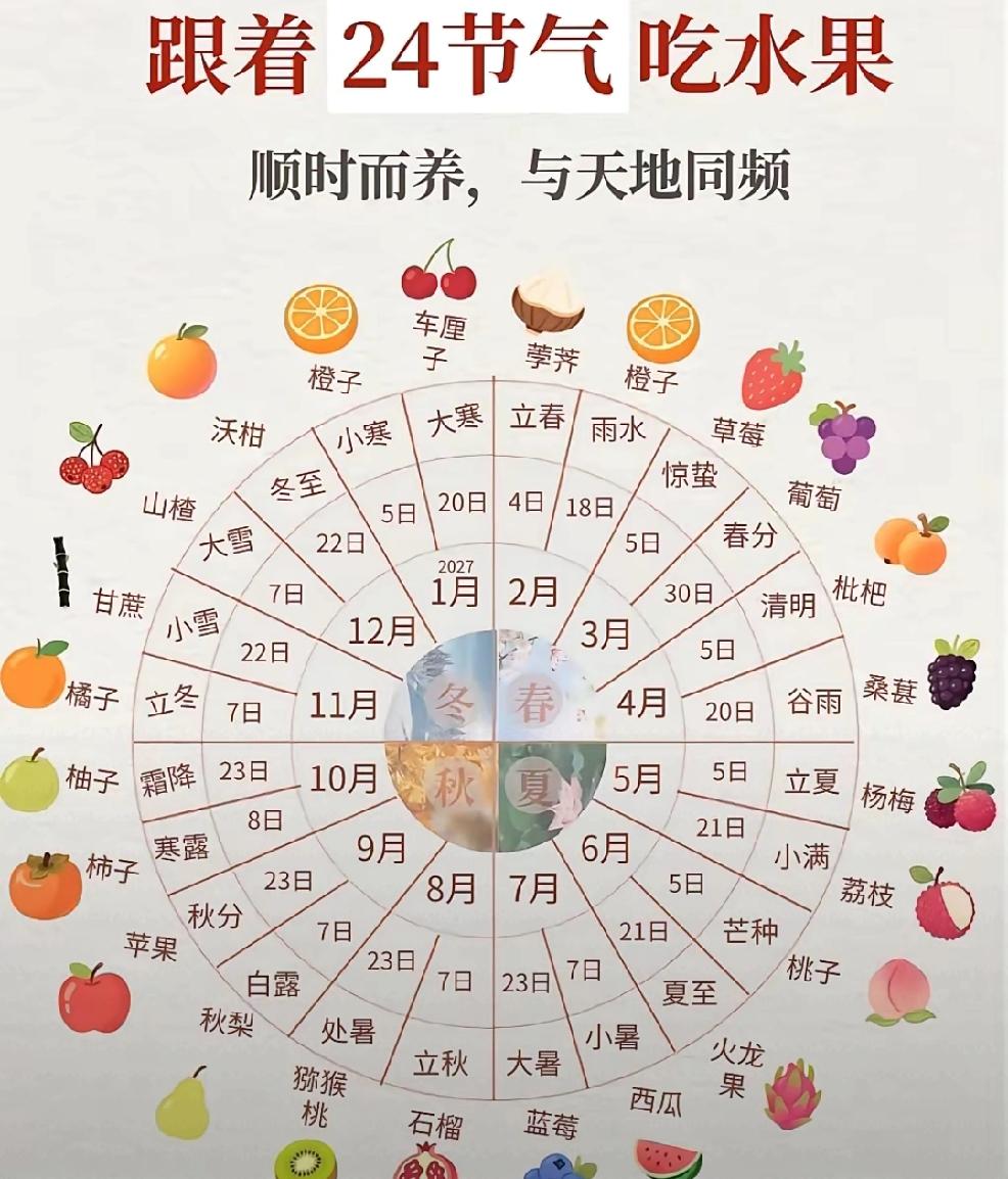 古人如何得知节气变化?个人认为：长期的观察天象与地貌，记录并积累经过时间的验证