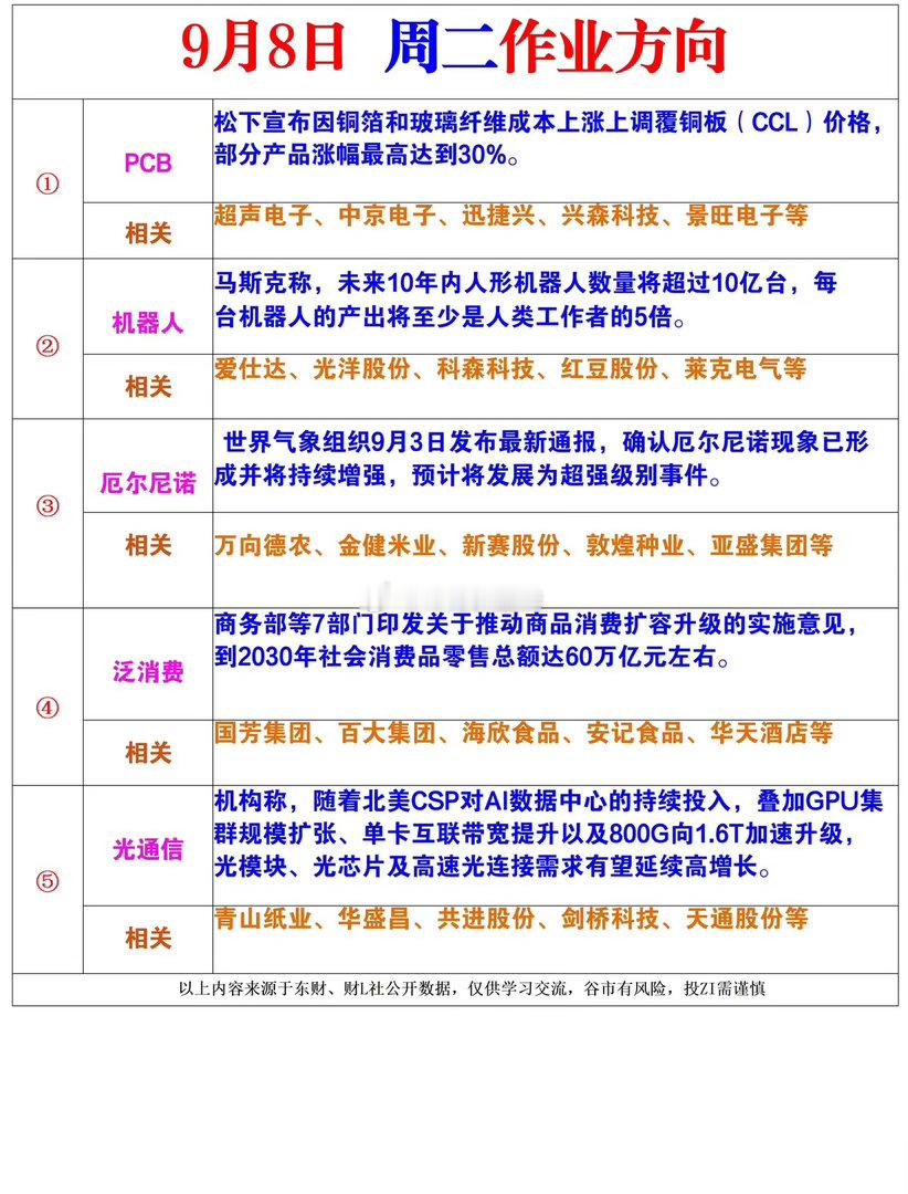 9月8日周二风向标​​​