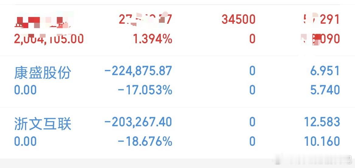 止损清仓走了错了就要认，已上新车。特别声明：这只是我个人的操作记录，不作为任何