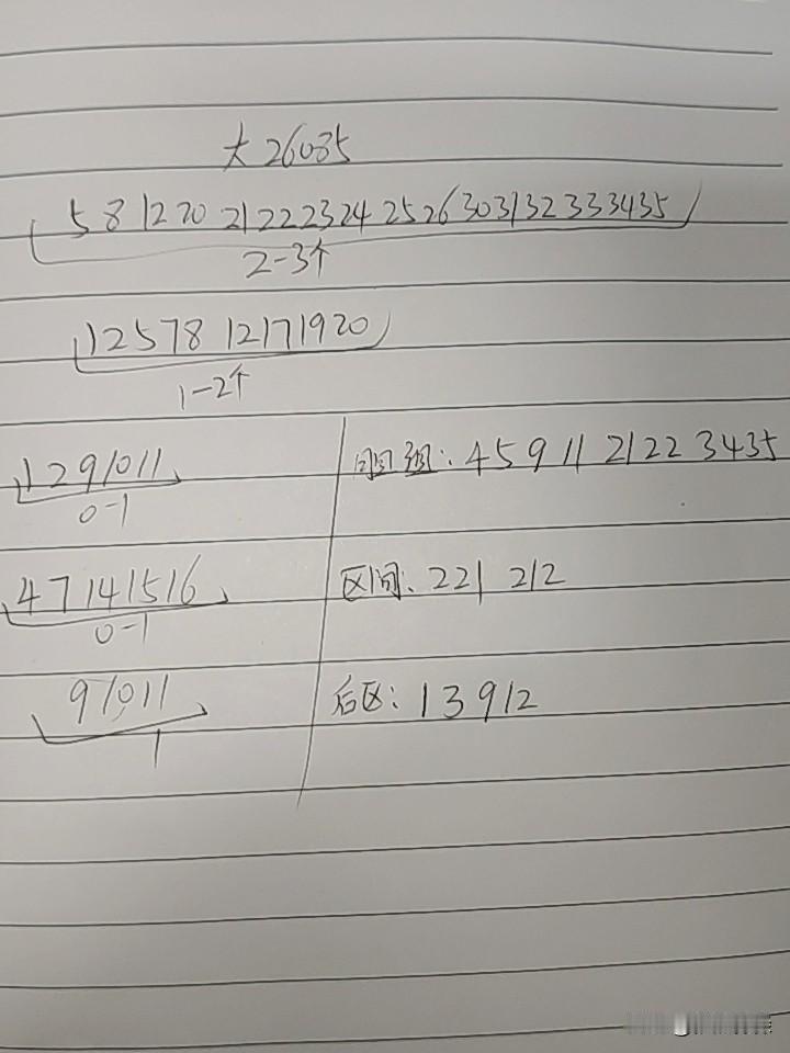 大乐透26085期综合分析已经连断三期一区，真不相信它还能四期，到是有可能断了