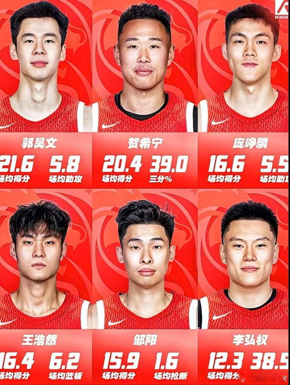 这六人谁能入选中国男篮12人大名单