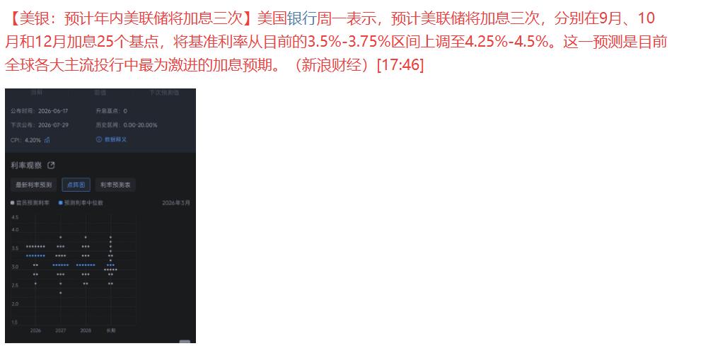 这也太激进了吧！美联储今年不仅要加息，还要加息三次？那全球股市不得崩？美国银