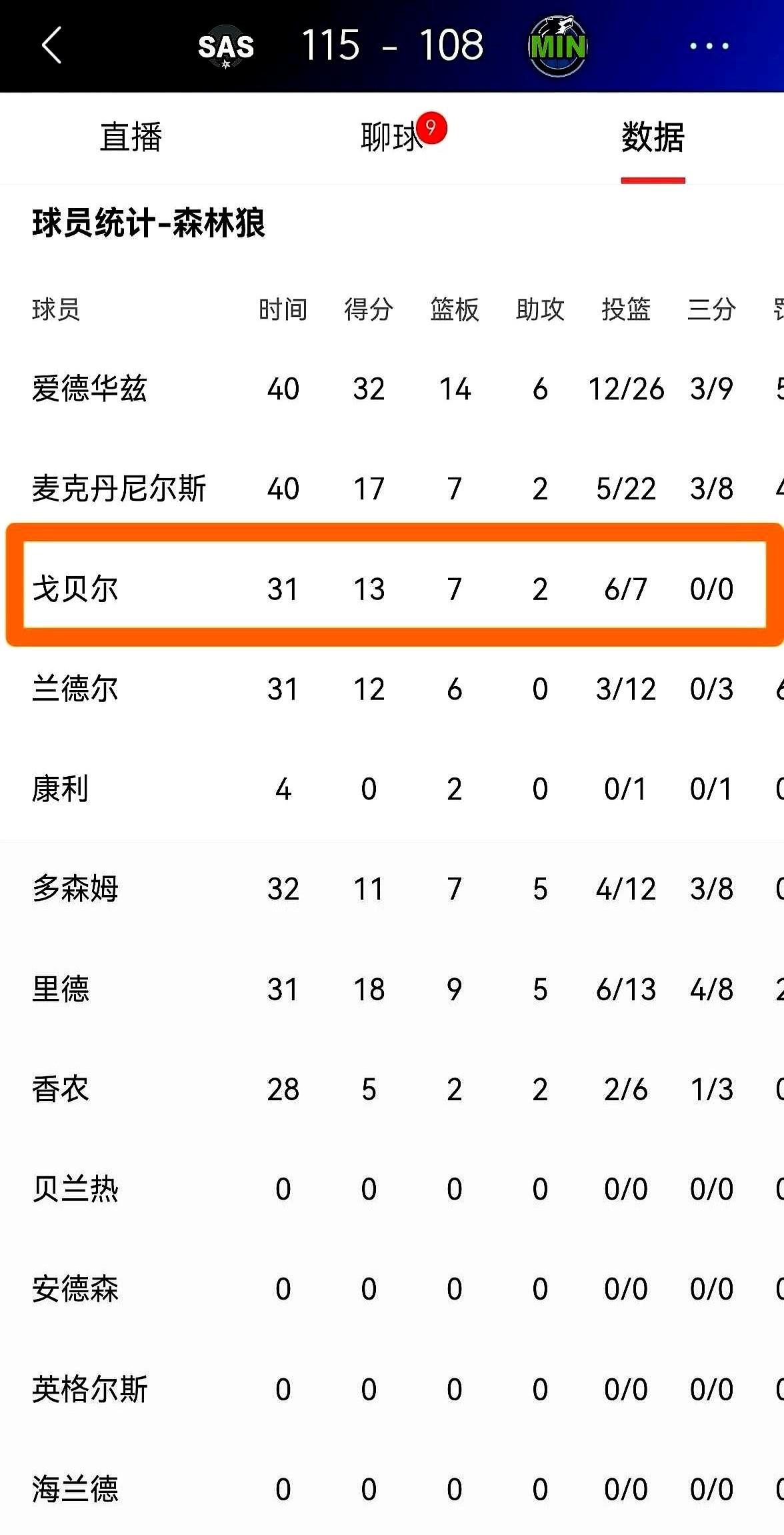 都说未来是文班亚马的，但戈贝尔偏不信这个邪。西部半决赛，33岁的戈贝尔对上2