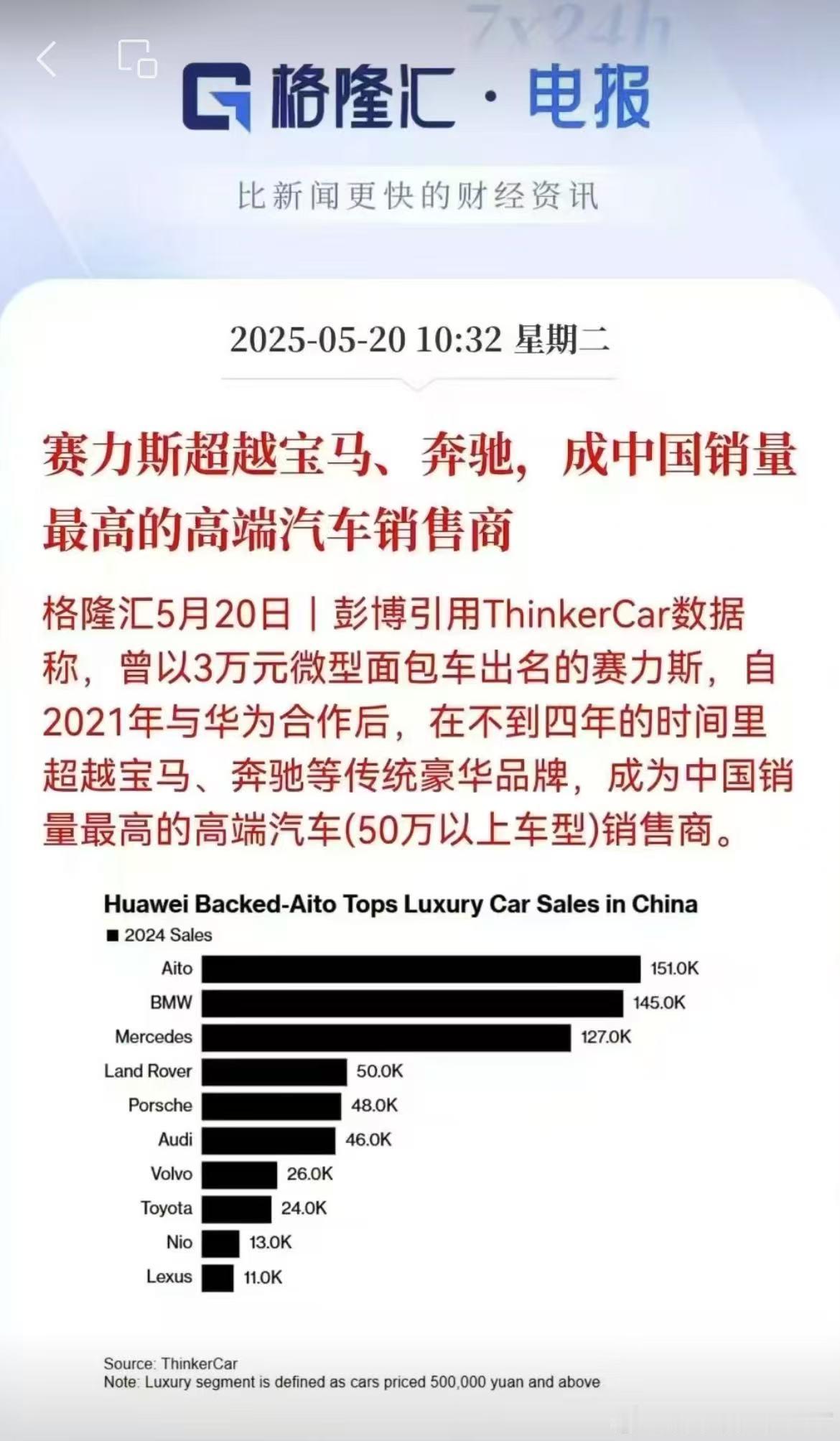 赛力斯超越宝马奔驰。可怕，三年前谁敢想​​​