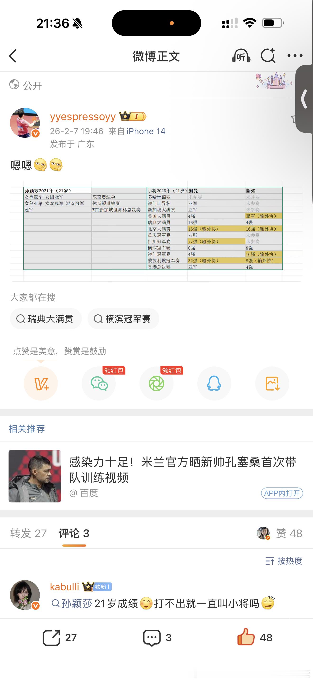 天天在那里碰瓷，小将长小将短，还要继承孙颖莎球迷和代言，孙颖莎20岁就是奥运冠军