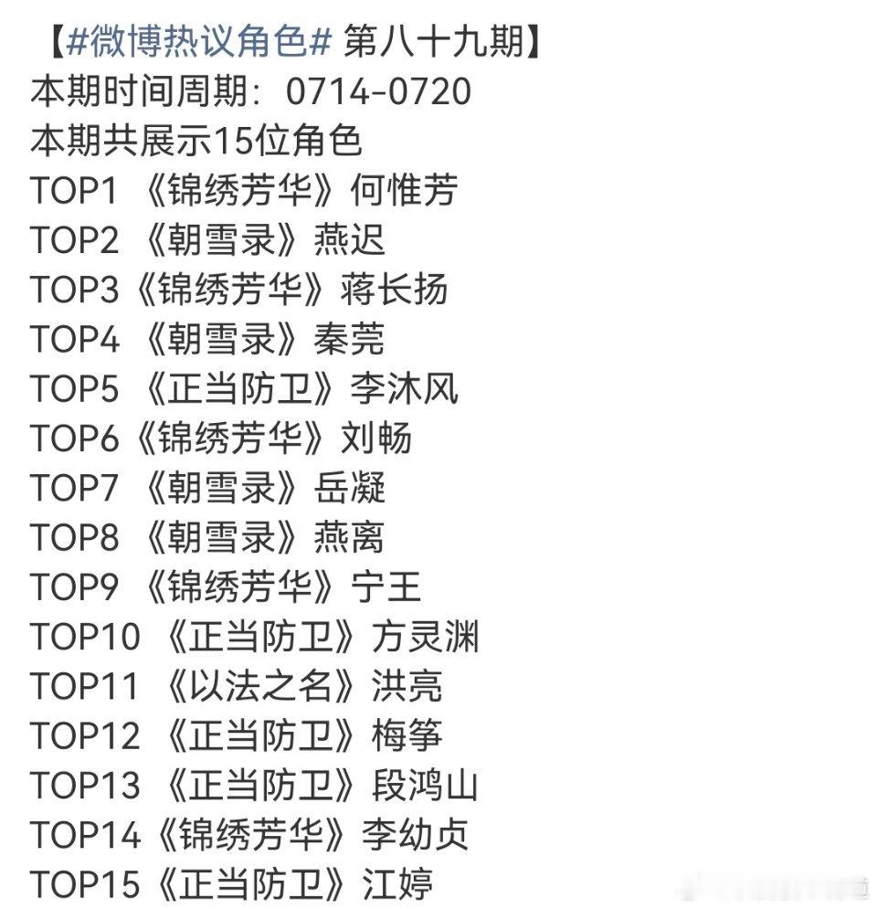 微博热议角色top15杨紫何惟芳拿榜一我不觉得奇怪，毕竟是内娱实力女顶流但是宁王