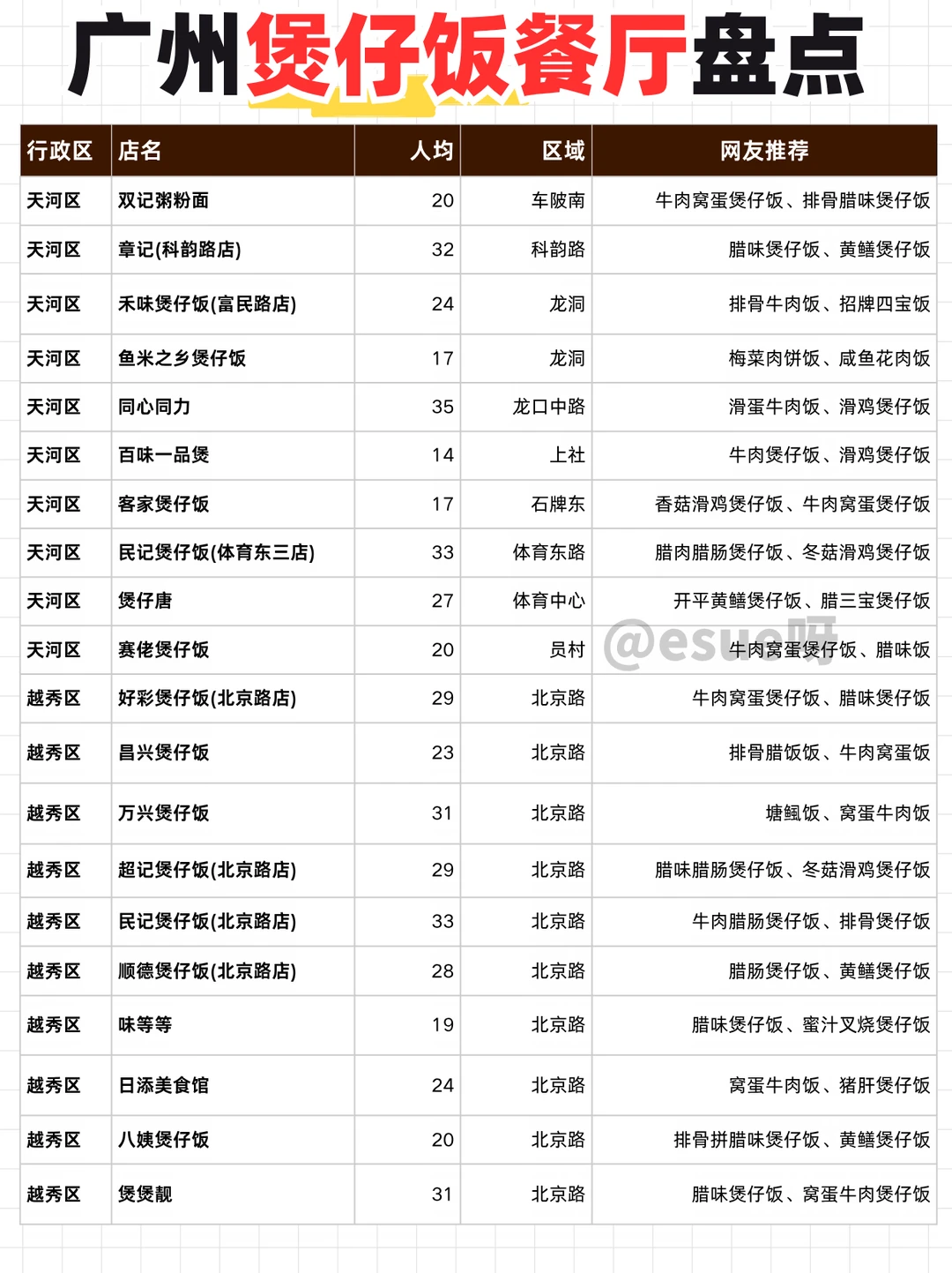 广州煲仔饭餐厅盘点|广州煲仔饭推荐