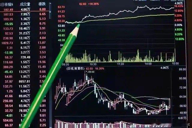 我发现很多散户复盘都是白忙活，耗了几小时却没收获，第二天操作照样手忙脚乱。其实掌