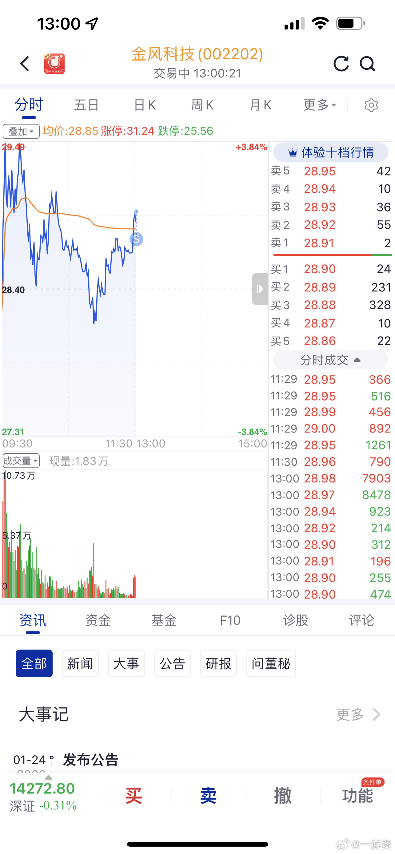 金风科技已经跑了，别再问了