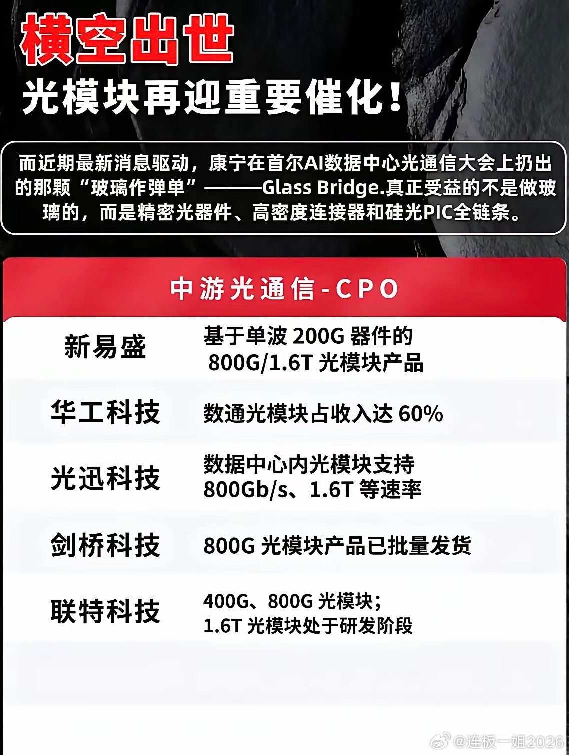 光模块技术革新，迎来重要催化！光模块技术革新真的太猛了！算力订单炸裂，产业迎来新