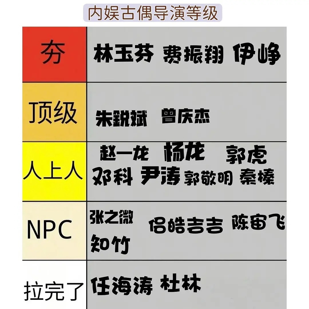 内娱古偶导演评级，同意吗！！