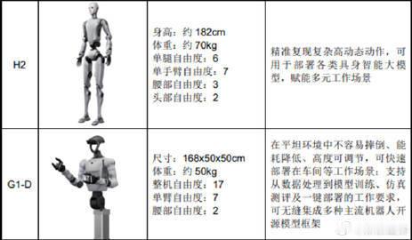 【宇树科技中一签能盈利多少？】宇树科技中一签或赚21万8月10日，宇树科技（