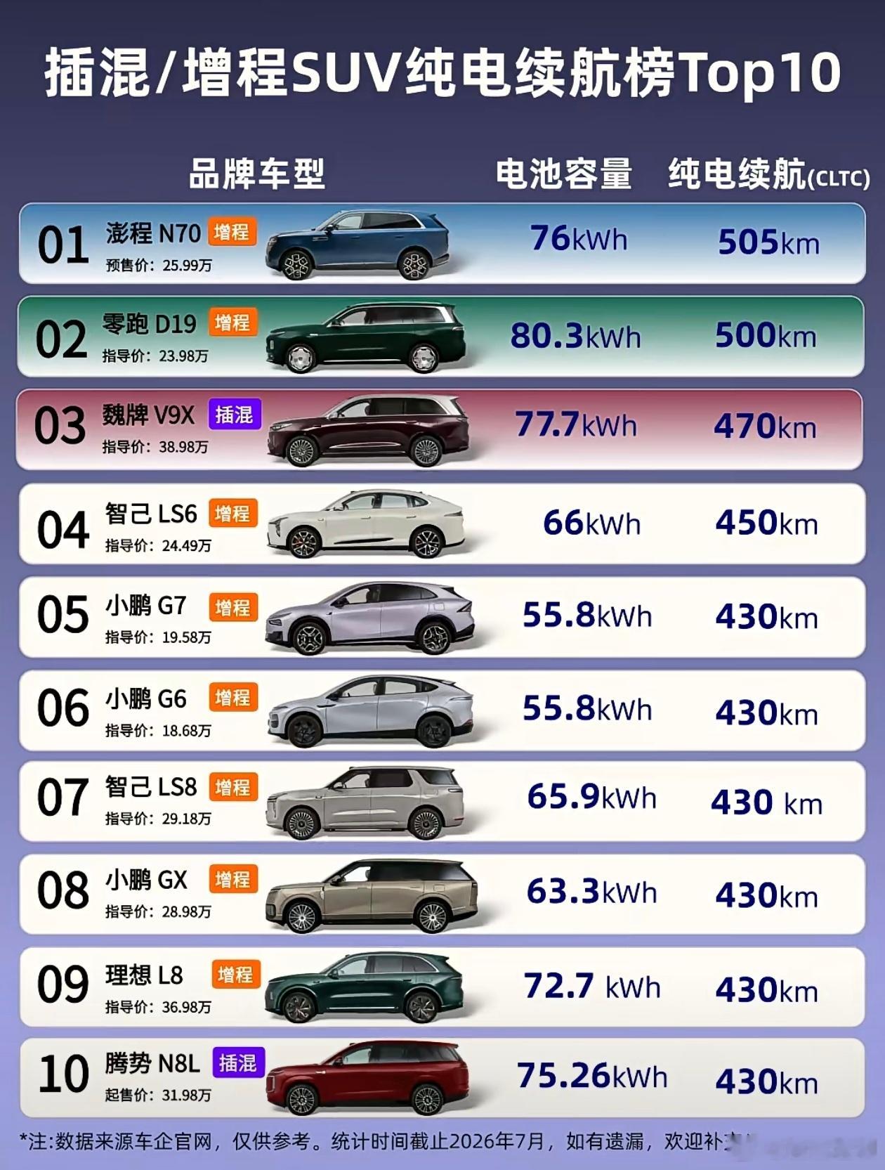 小米要么不干，要干就是第一名，这就是雷军的团队实力！（图自电车说）