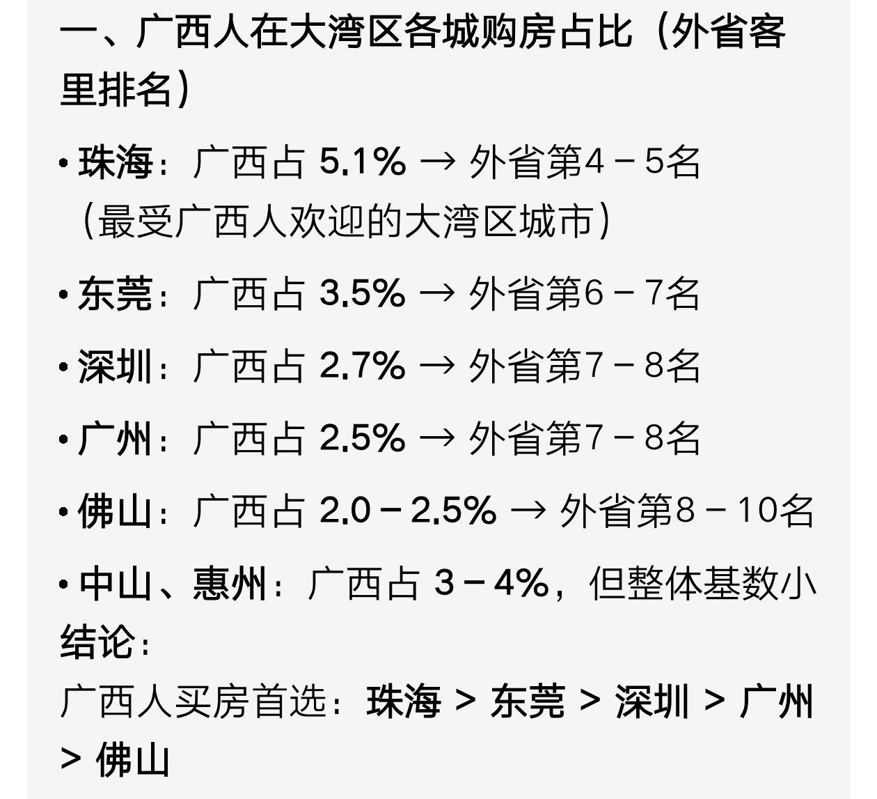 广西人在广东混得真不行。广西人是来粤打工最多的外省人，但是买房人数占比只能排在湖