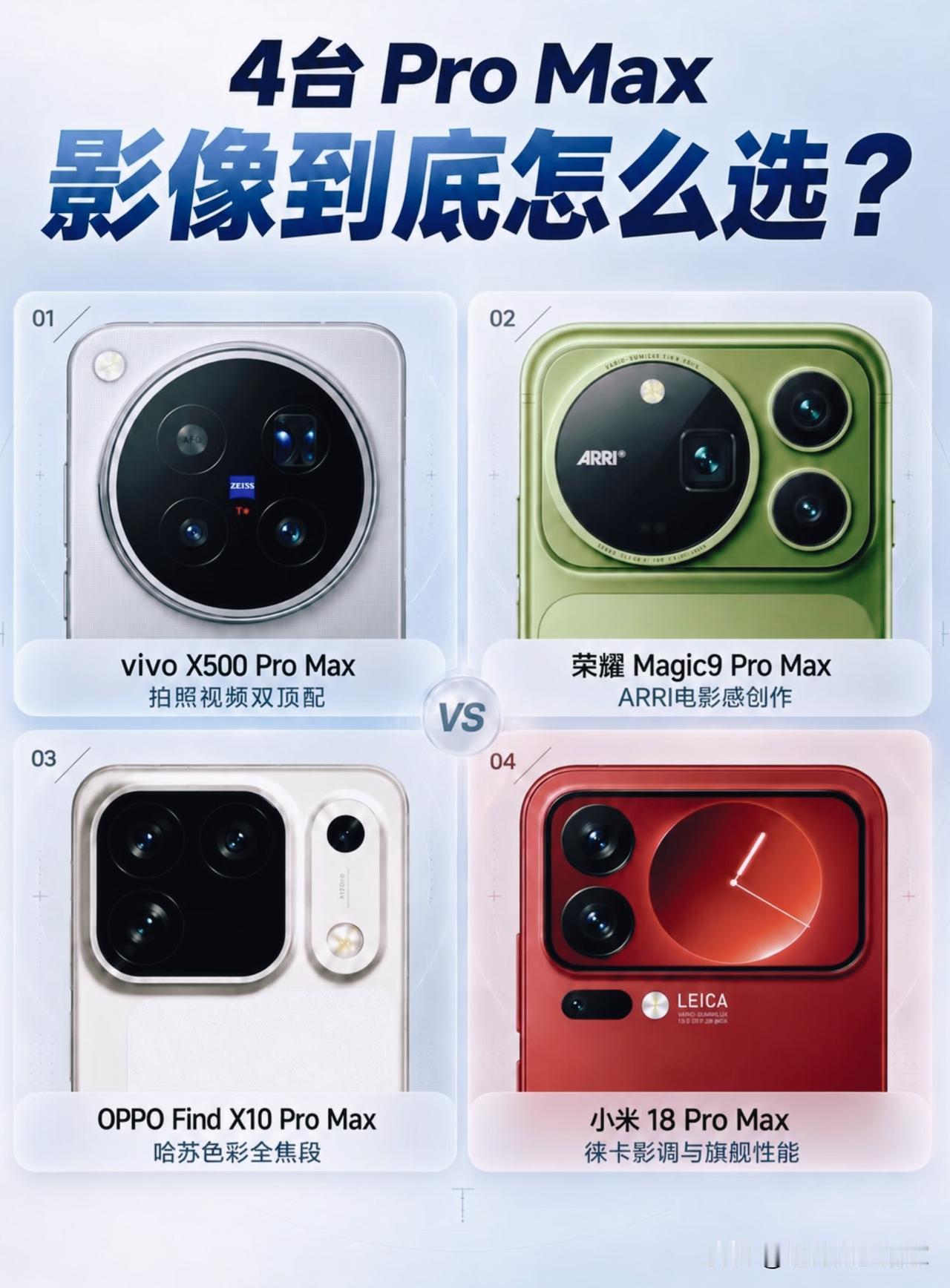 四款影像旗舰ProMax横向梳理，该优先看重哪一点？！国产影像旗舰又迎来