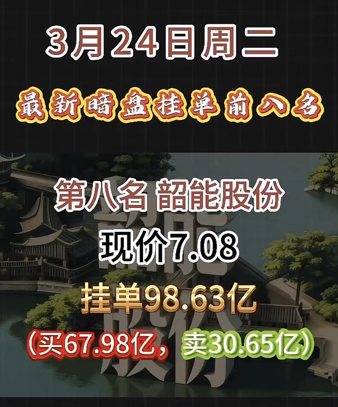 3月24日暗盘隔夜挂单排行榜揭晓协鑫集成这波操作太猛了！现价5.8元，买单0