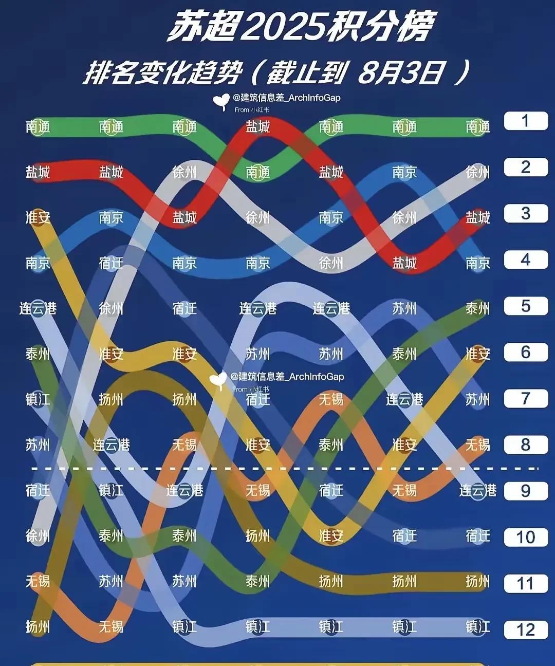 苏超各队真没出息！成绩紧张得心电图都不平了弯弯曲曲像一堆蚯蚓一样都立正稍息