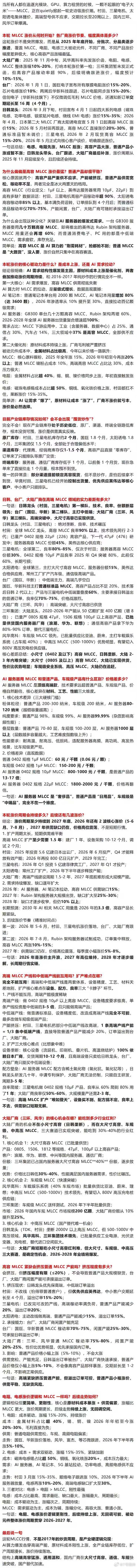 MLCC