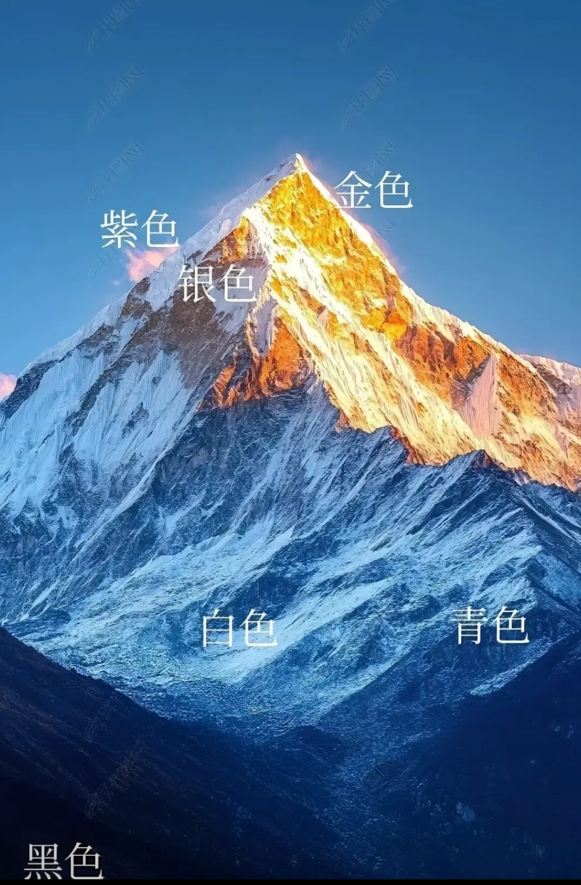 厉害了！华为Mate80系列使用日照金山全色系！金、紫、青、银、黑、白全用上