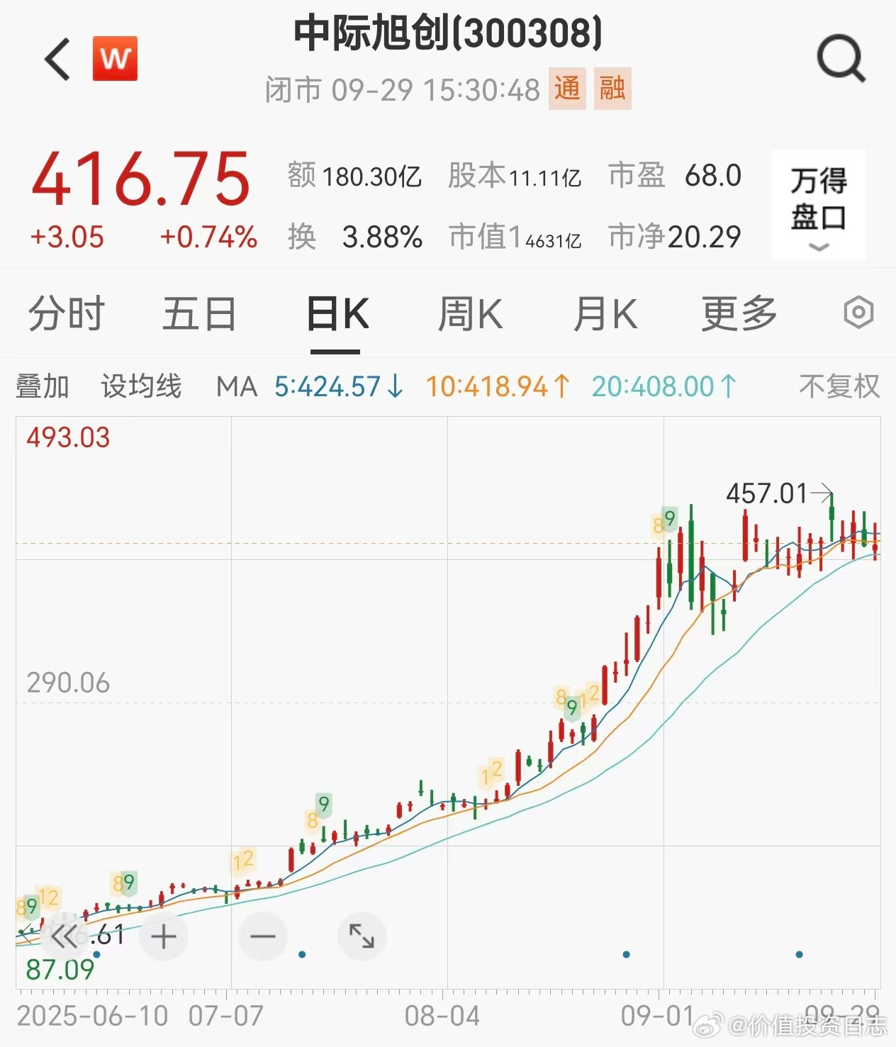 价值投资日志近期，明星股光模块龙头中际旭创（300308.SZ）控股股