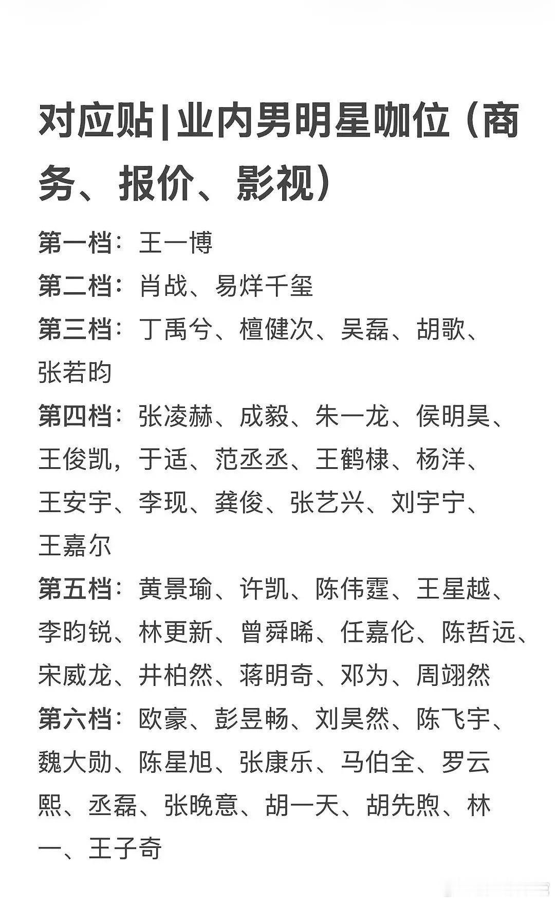 大家认同这个业内男艺人的咖位排名吗