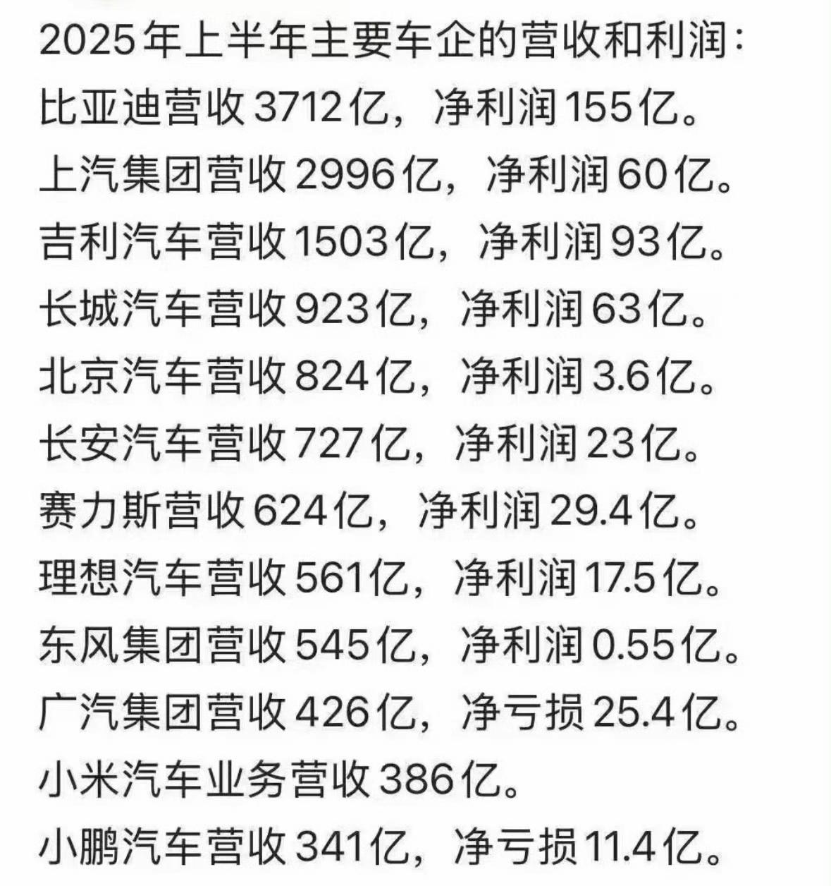 很多老牌车企的利润已经跌麻了！其实以前燃油车最疯狂的时代，它们每年最低两三百亿的
