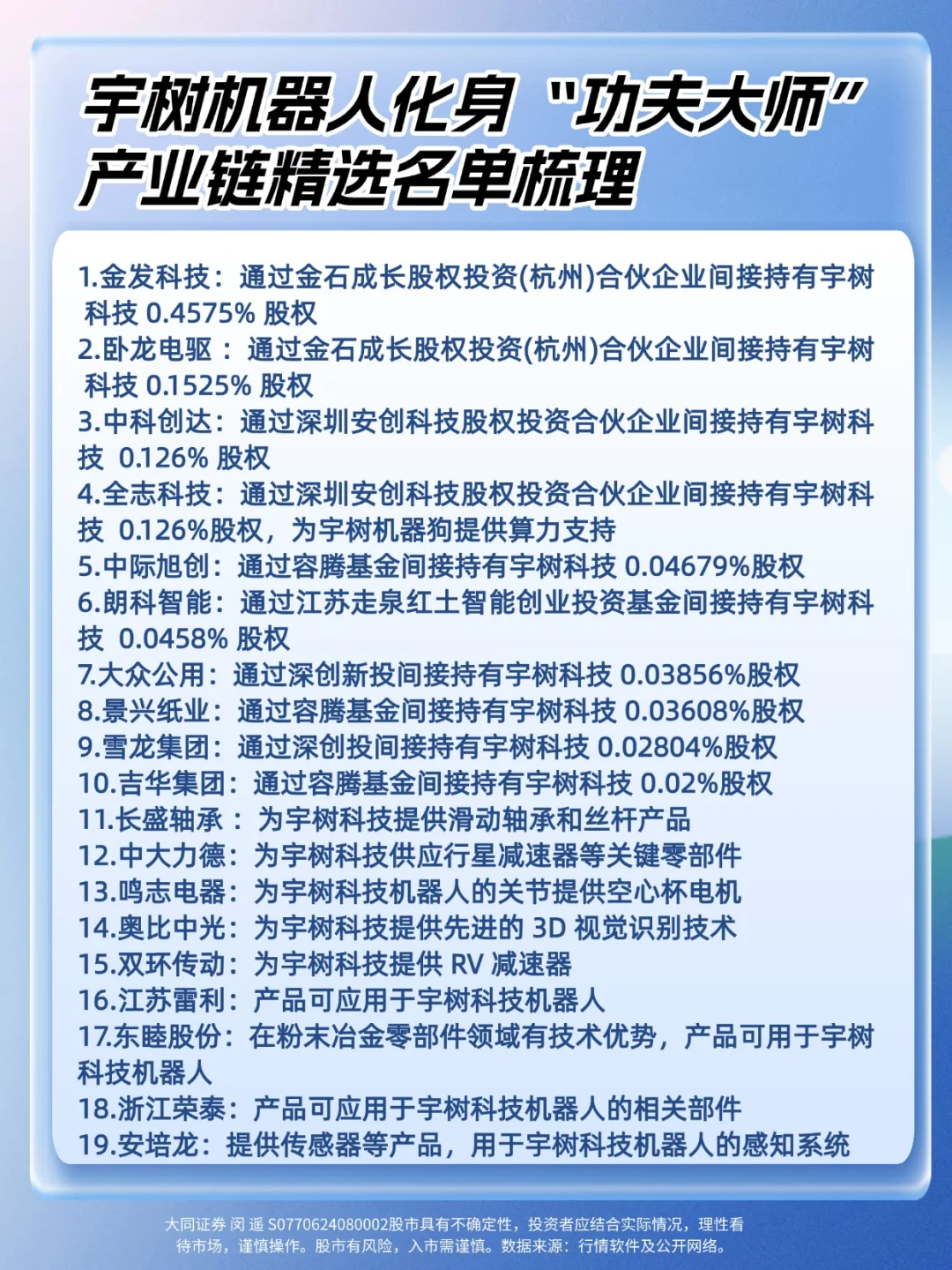 宇树机器人化身“功夫大师” 产业链名单