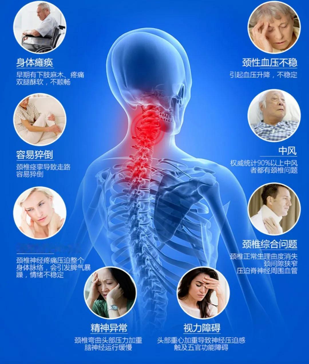 我村有位男士，因手麻查出颈椎间盘突出症，医生建议手术，他想保守治疗。结果当晚翻身