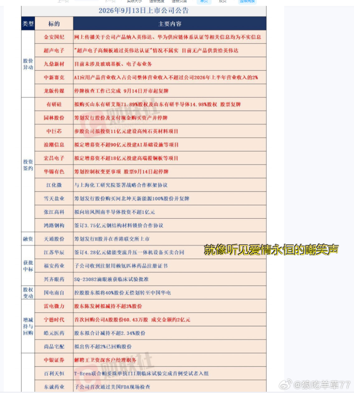 公告​​​