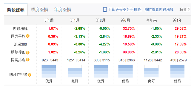 公募基金四季度持仓批露, 科技板块受青睐