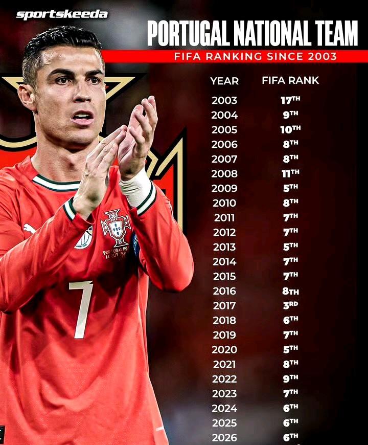 单纯看带队能力，梅西强还是C罗强？2017年，C罗带领葡萄牙国家队夺得欧洲杯冠