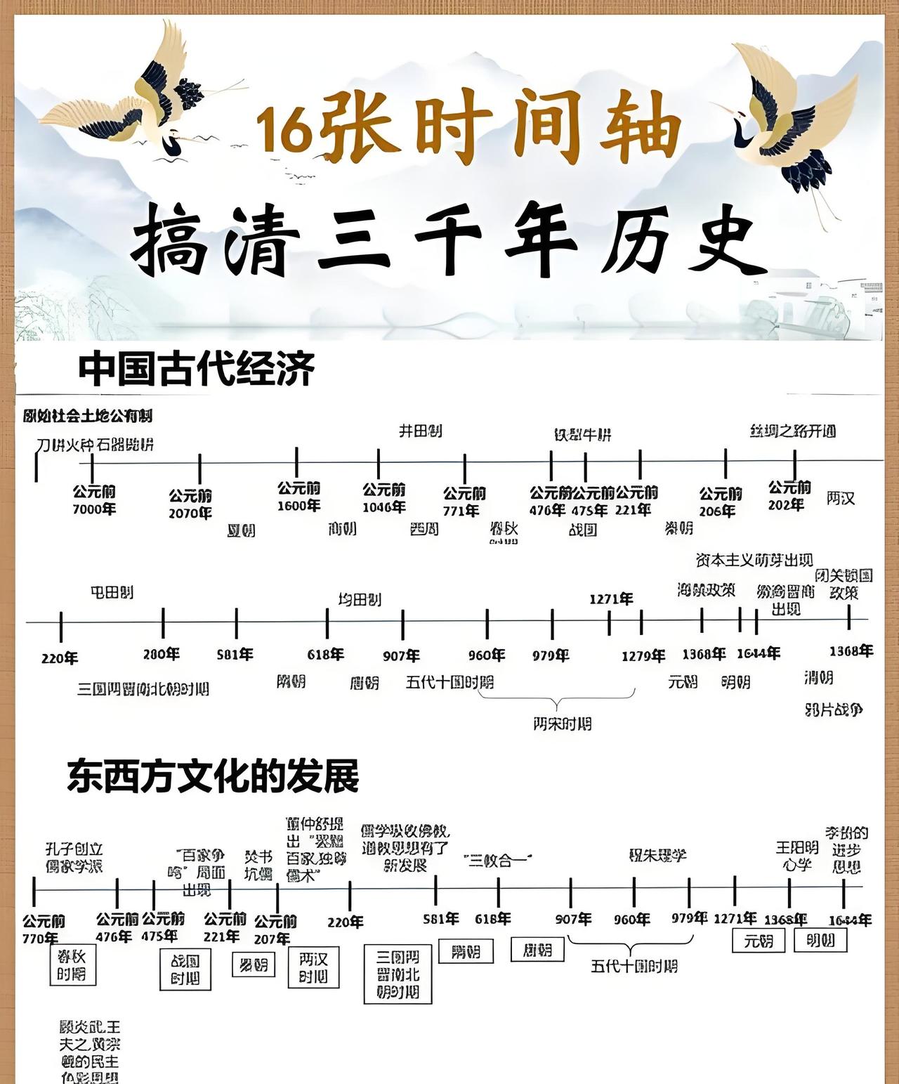 历史的长河中，总有一些无意之举揭开惊天秘密。1928年孙殿英挖了定东陵，慈禧陪葬