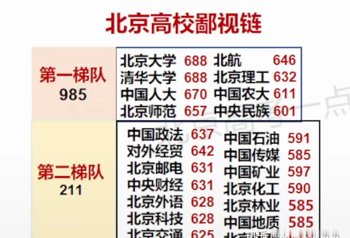 北京近几年清北录取线接近690，为什么还有很多人认为北京录取分数低？造成误解的根