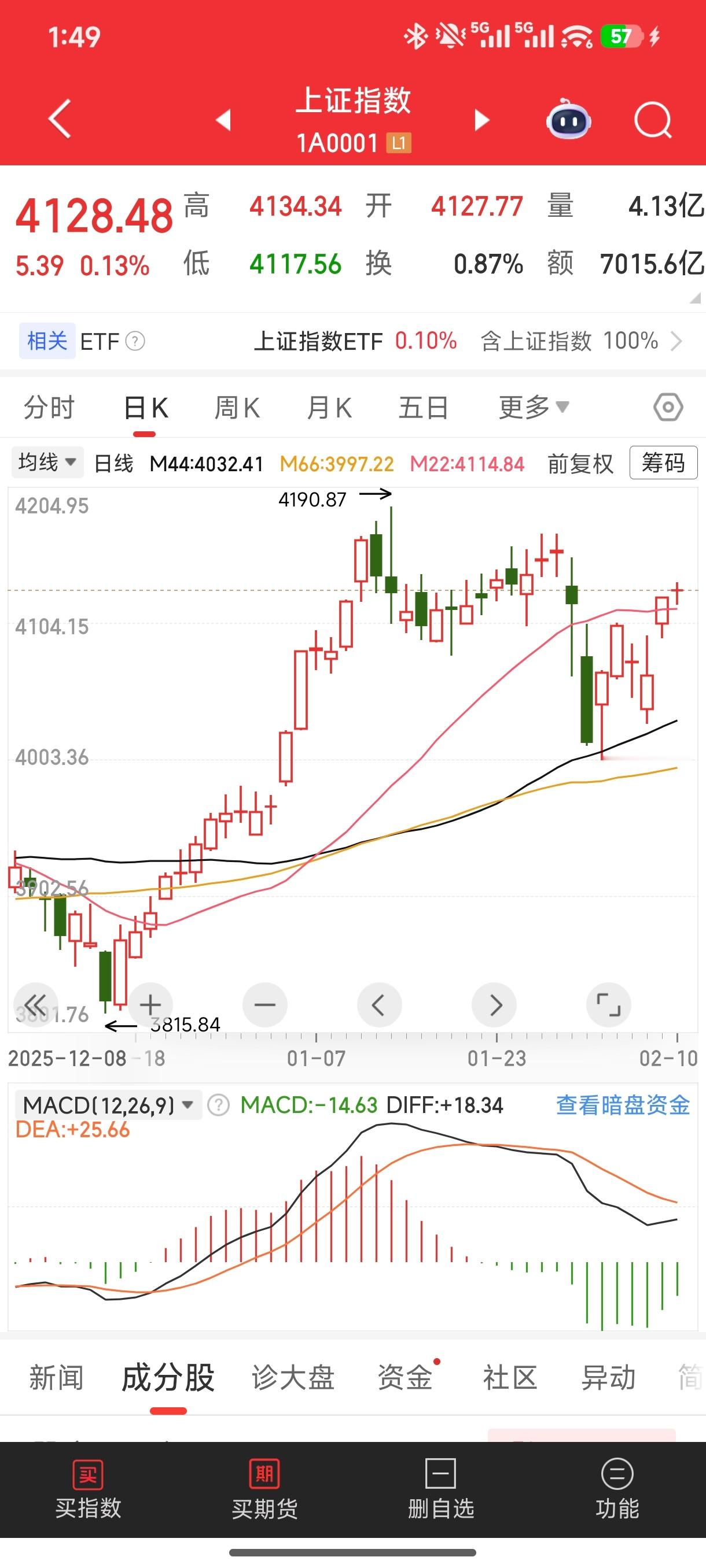 还是太弱了，再等等吧股票a股