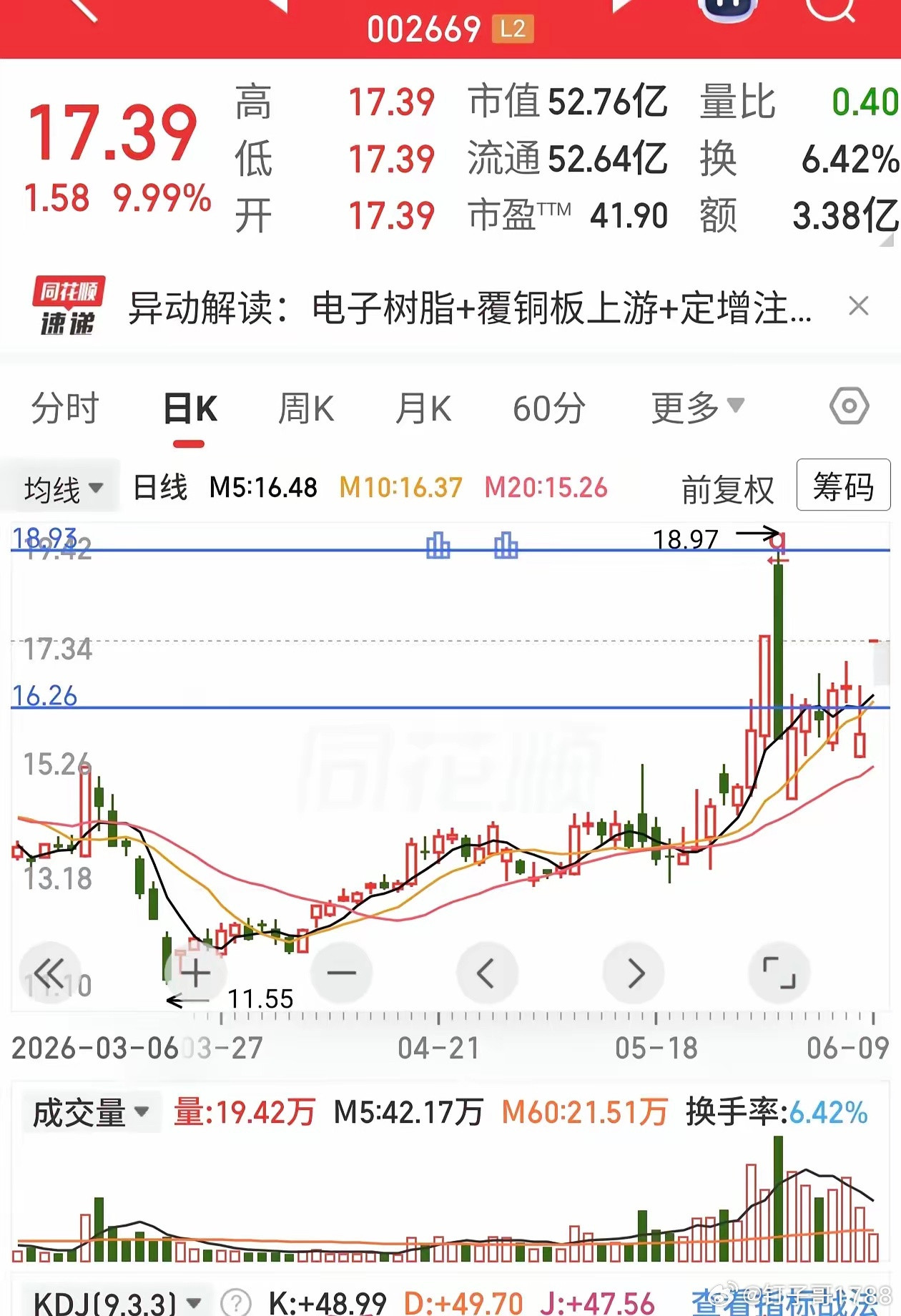 天量长阴就在眼前怎么看👀都挺吓人今天一字马姿色迷人