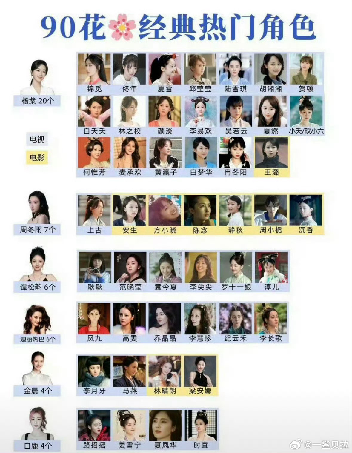 好家伙一大半不认识