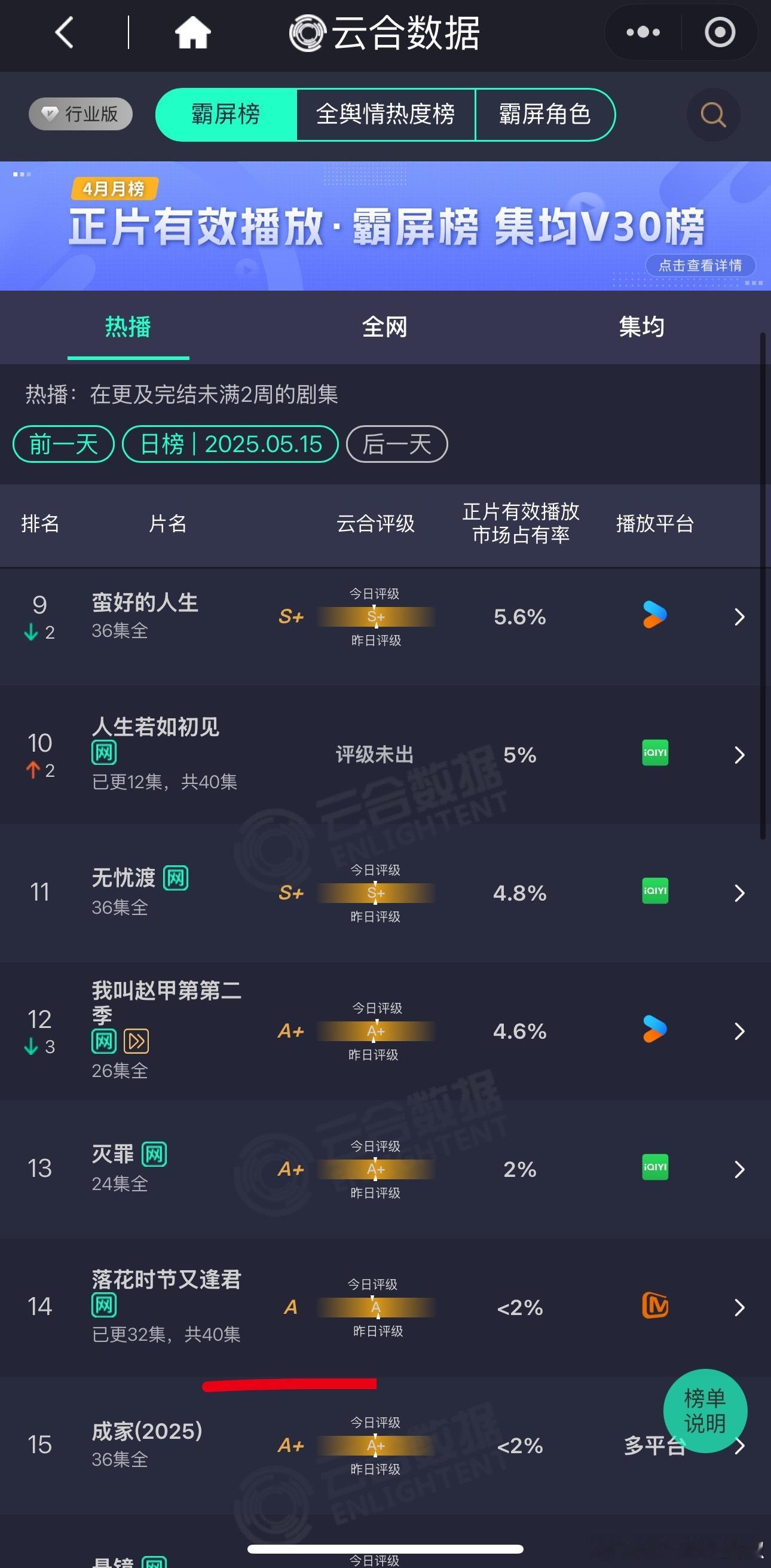 不是，这换脸剧还没播完啊，扑了都无人在意​​​