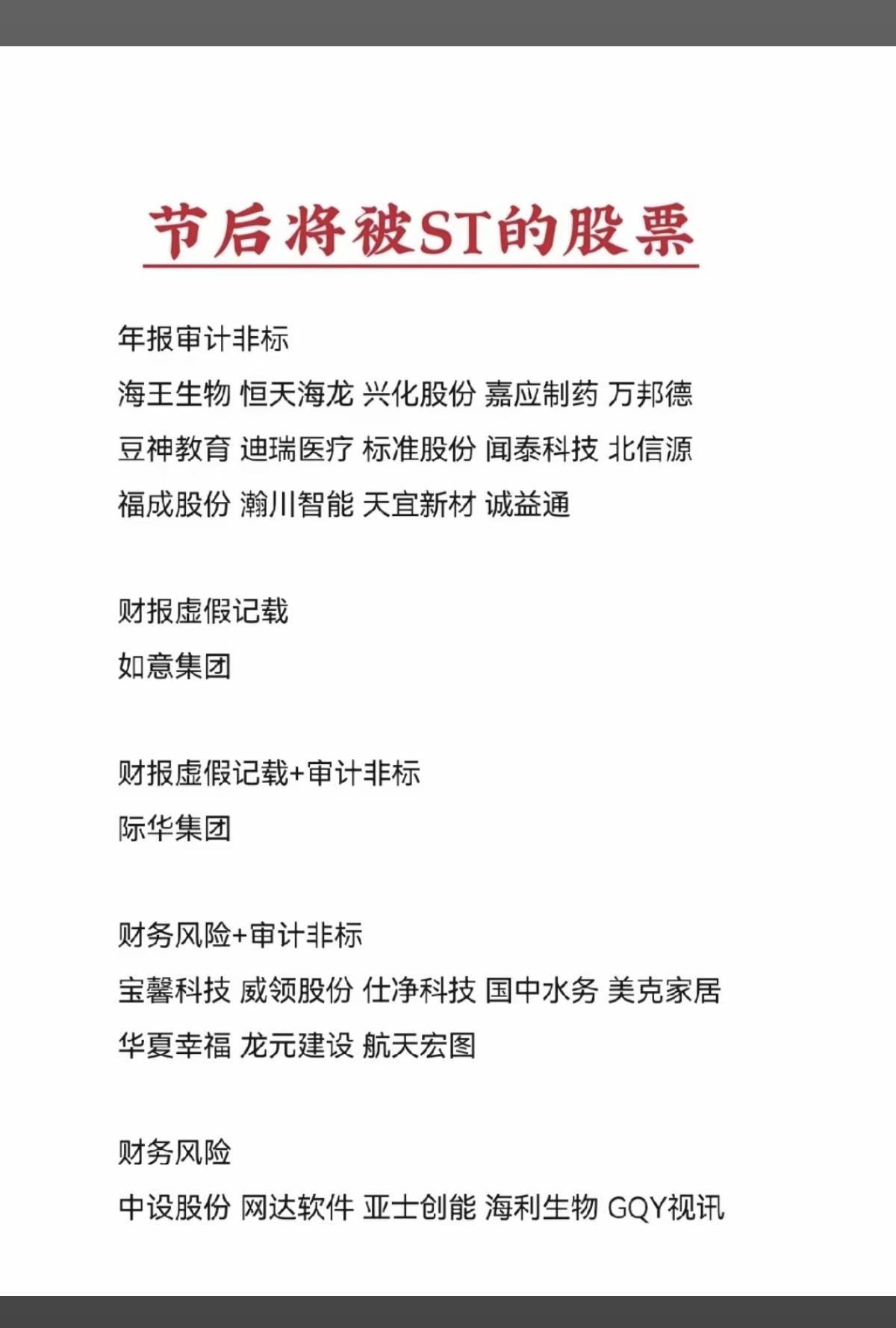 五一节后：将被ST的股票！1.年报审计非标（14家）2.财务虚假记载（1家