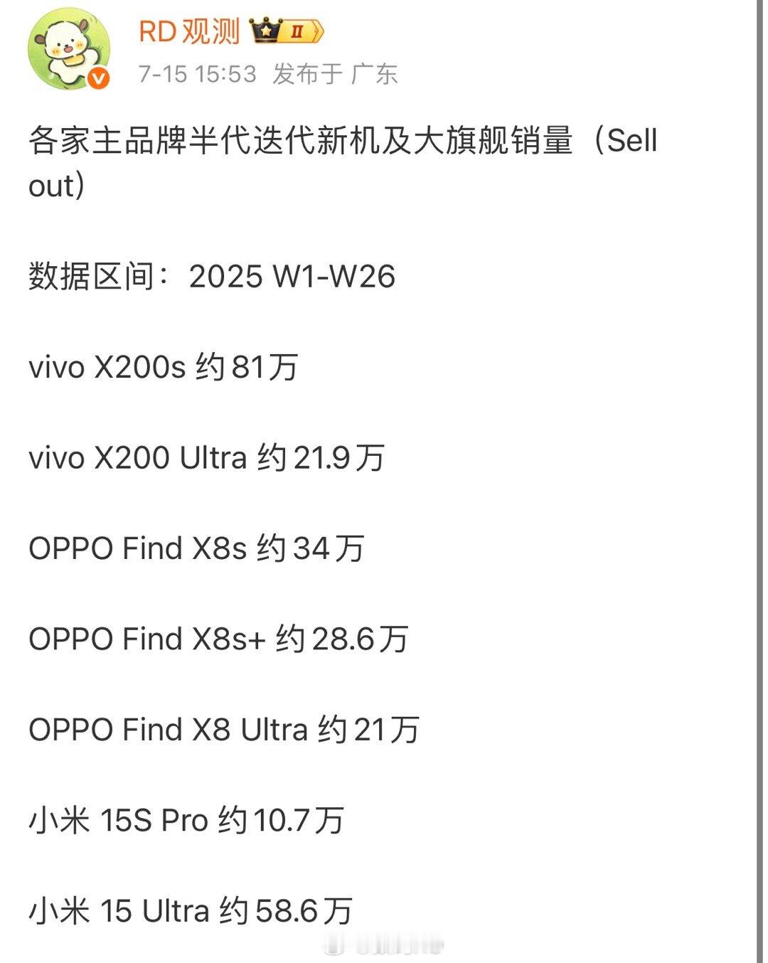 各家Ultra销量，小米15Ultra算是遥遥领先其他Ultra。​​​