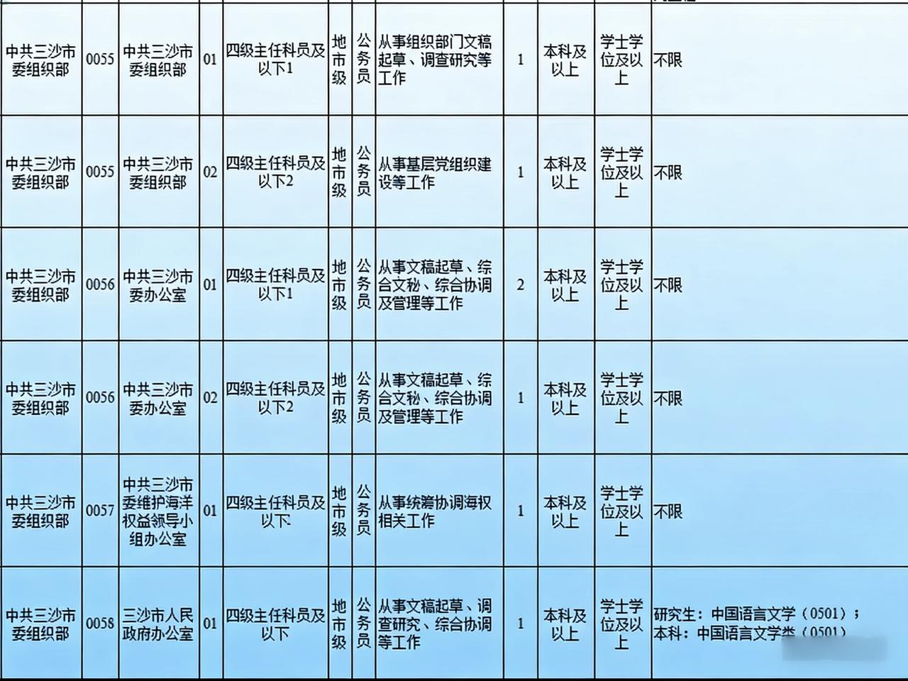 想去三沙定居最简单的方式就是考上三沙的公务员，要求不高，本科及以上学历就可以考了