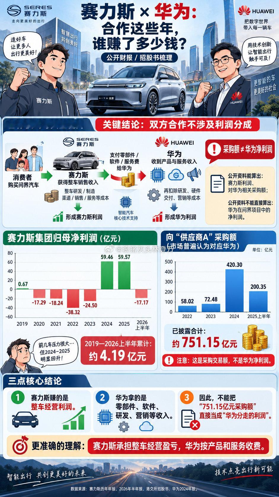 分享图片​​​​
