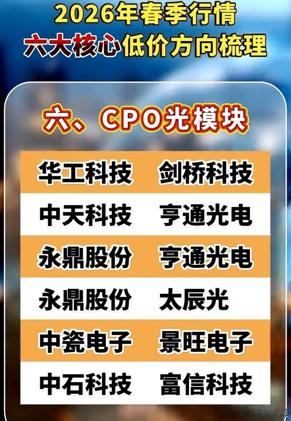 布局2026，低价股六大核心板块。低价板块一：以华工科技、剑桥科技、亨通光电、景