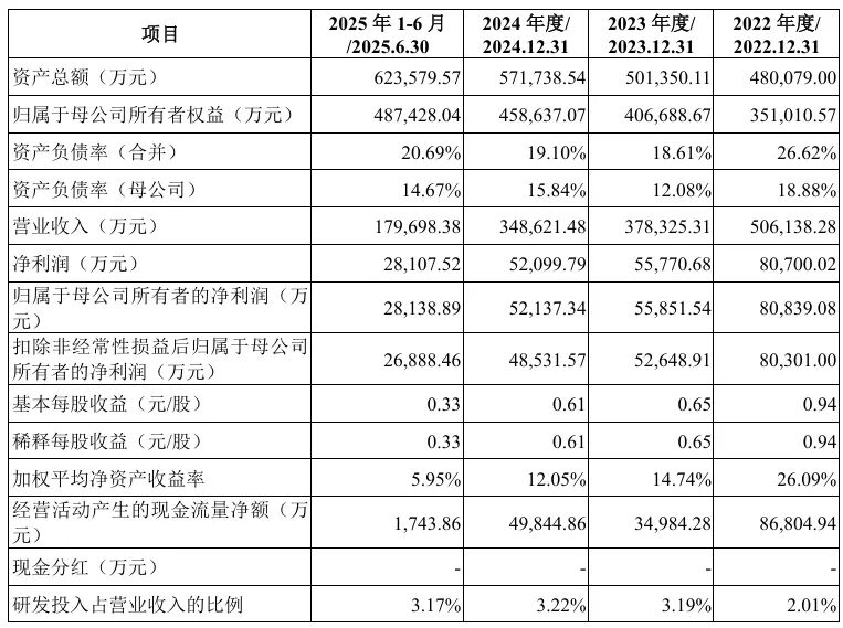 刚刚! 9天, IPO注册火速通过!