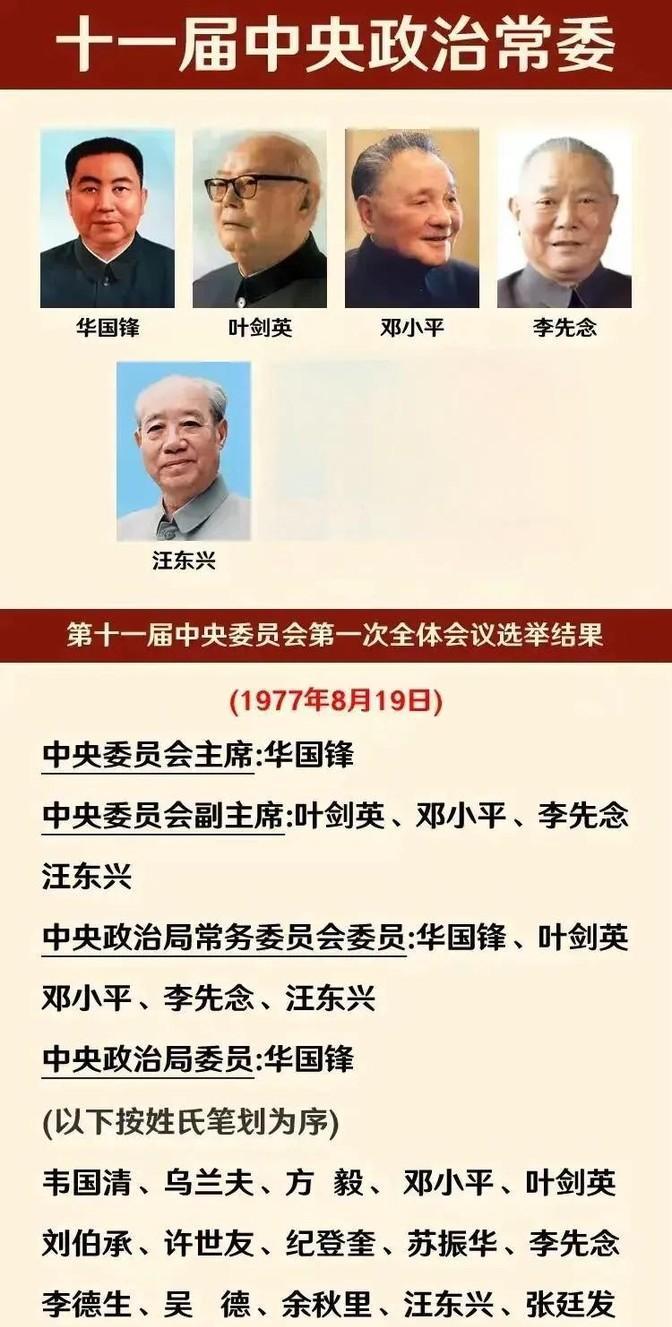 1977年主席：华国锋。华国锋，1921年2月16日生在山西交城，原名叫苏铸，